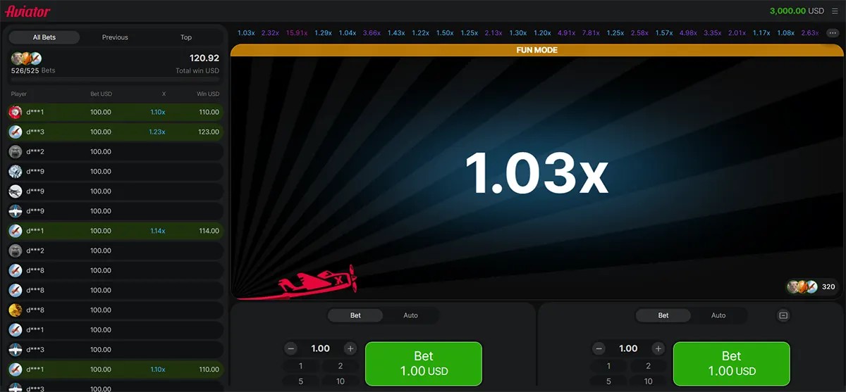 Aviator crash game interface in fun mode showing a 1.03x multiplier, with a red plane graph, player bet list on the left, and two green Bet 1.00 USD buttons at the bottom.