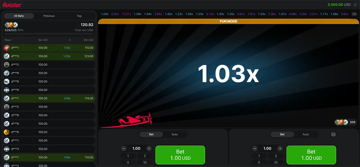 Aviator crash game interface in fun mode showing a 1.03x multiplier, with a red plane graph, player bet list on the left, and two green Bet 1.00 USD buttons at the bottom.
